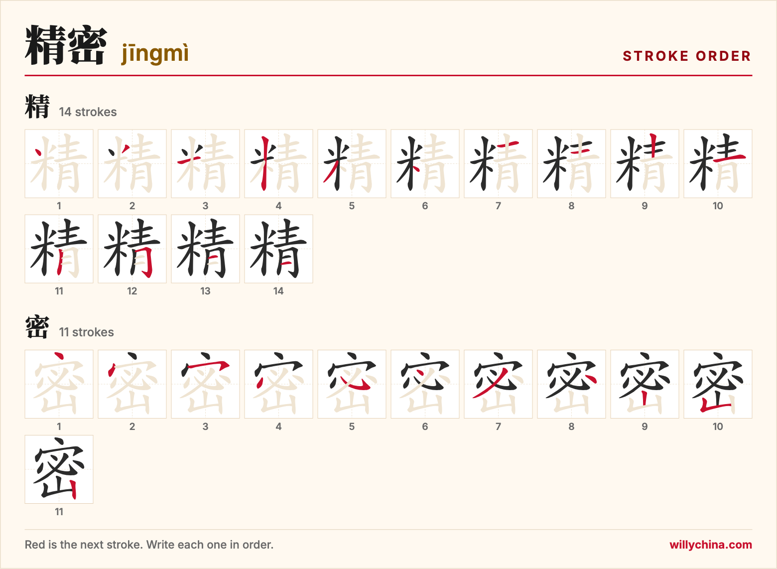 精密 (jīngmì) stroke order chart: each stroke of the characters in the order you write them