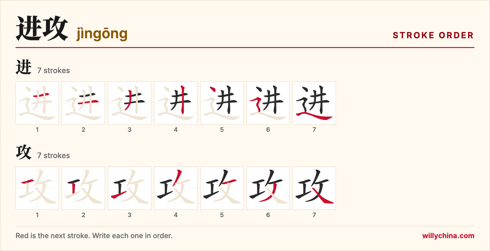 进攻 (jìngōng) stroke order chart: each stroke of the characters in the order you write them