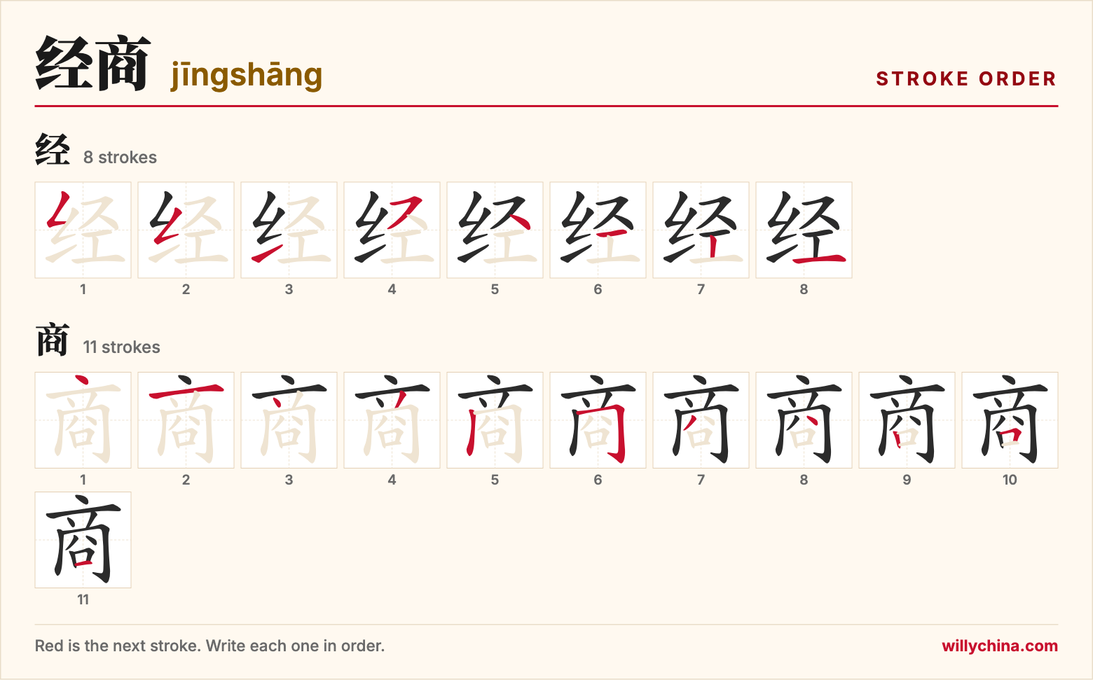 经商 (jīngshāng) stroke order chart: each stroke of the characters in the order you write them