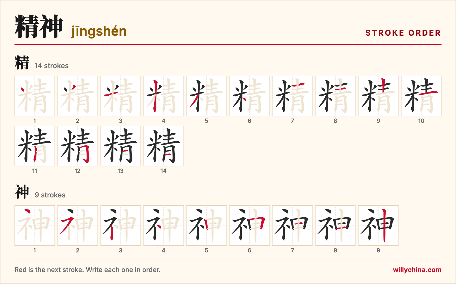 精神 (jīngshén) stroke order chart: each stroke of the characters in the order you write them