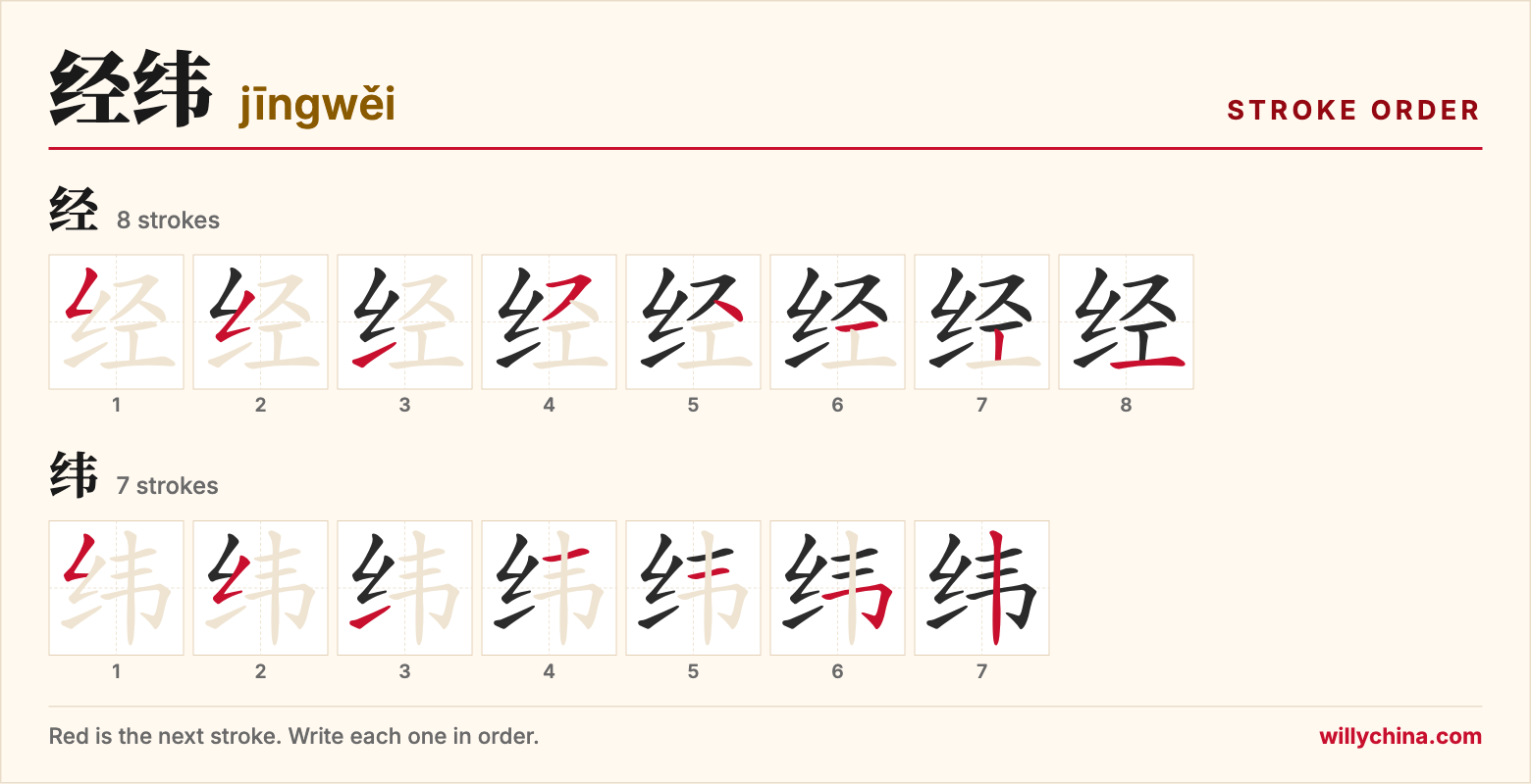 经纬 (jīngwěi) stroke order chart: each stroke of the characters in the order you write them