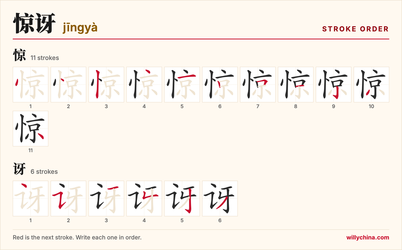 惊讶 (jīngyà) stroke order chart: each stroke of the characters in the order you write them