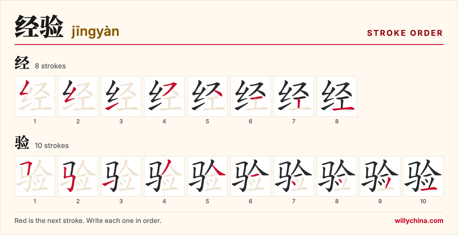 经验 (jīngyàn) stroke order chart: each stroke of the characters in the order you write them