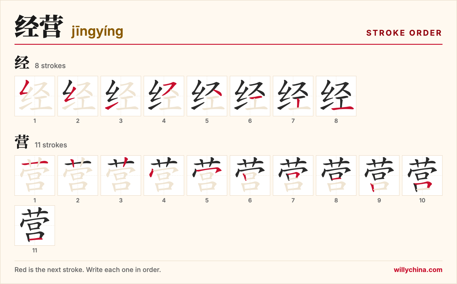 经营 (jīngyíng) stroke order chart: each stroke of the characters in the order you write them