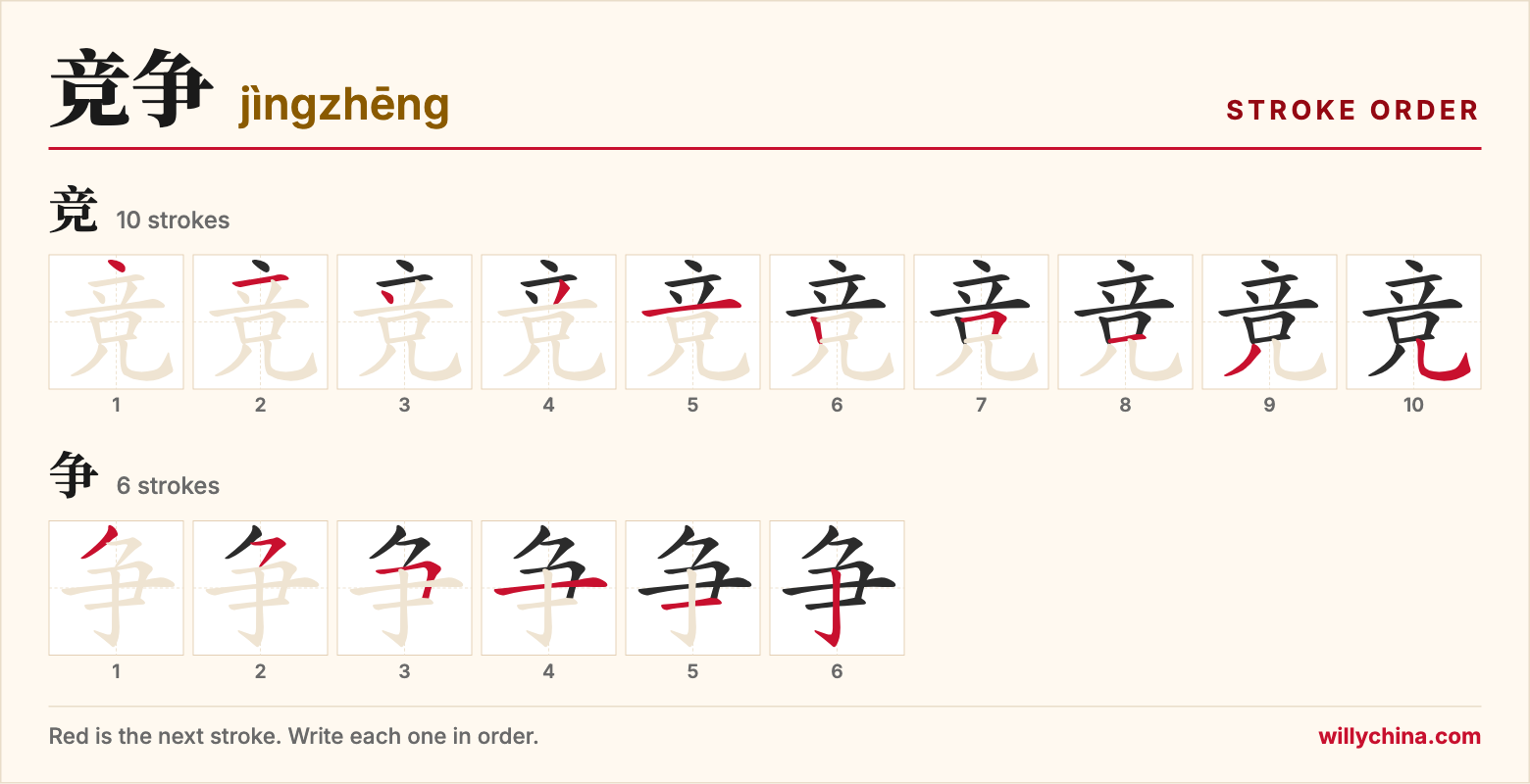 竞争 (jìngzhēng) stroke order chart: each stroke of the characters in the order you write them