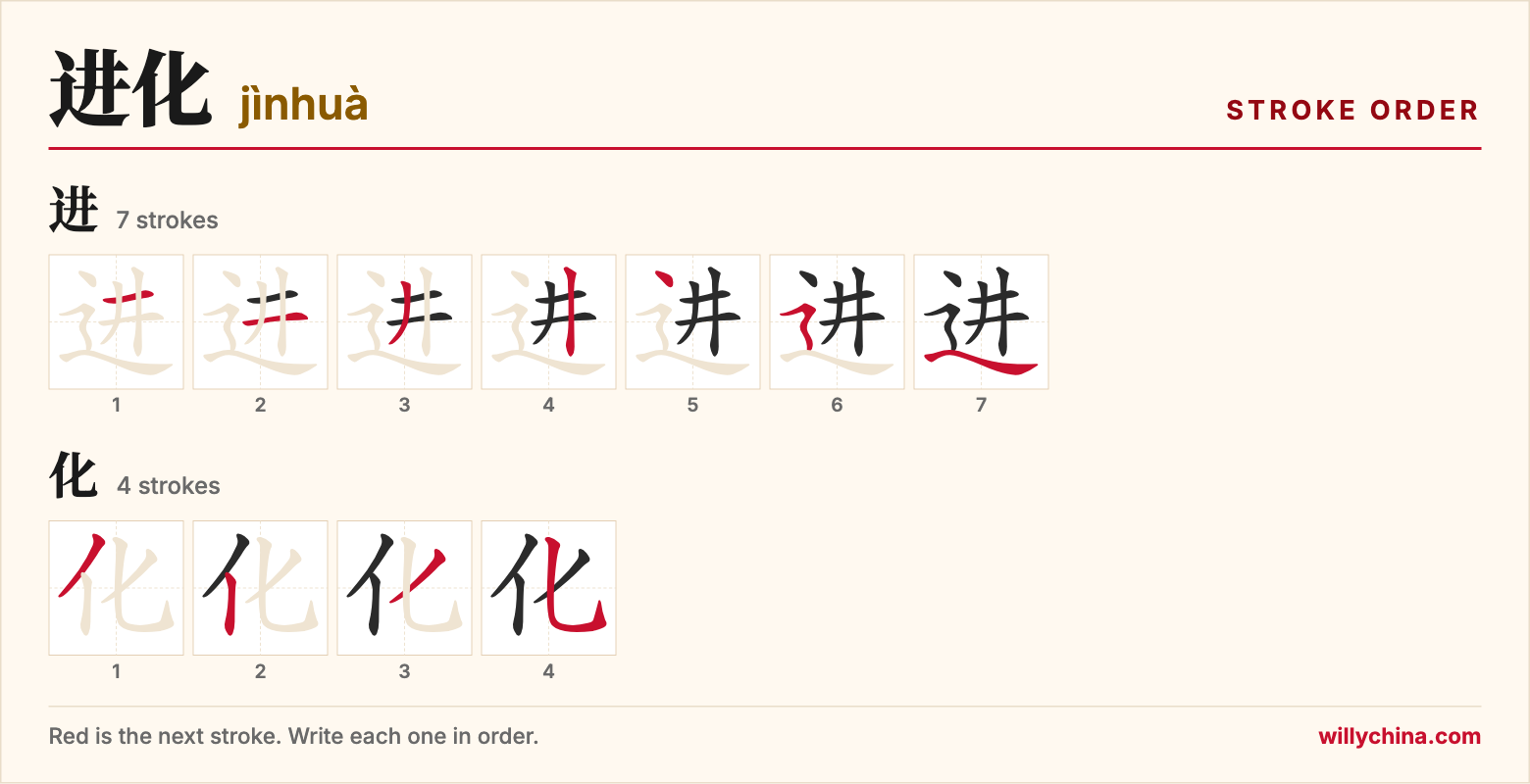 进化 (jìnhuà) stroke order chart: each stroke of the characters in the order you write them