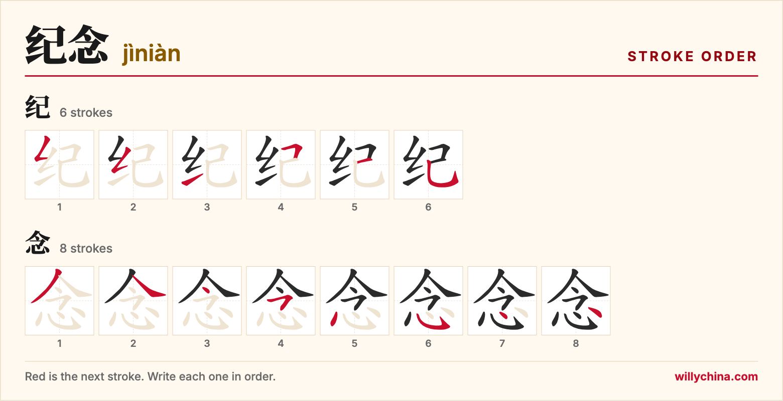 纪念 (jìniàn) stroke order chart: each stroke of the characters in the order you write them