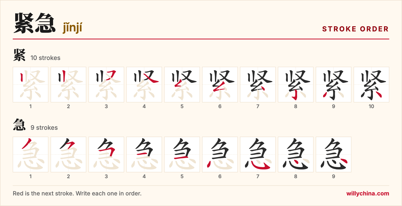 紧急 (jǐnjí) stroke order chart: each stroke of the characters in the order you write them