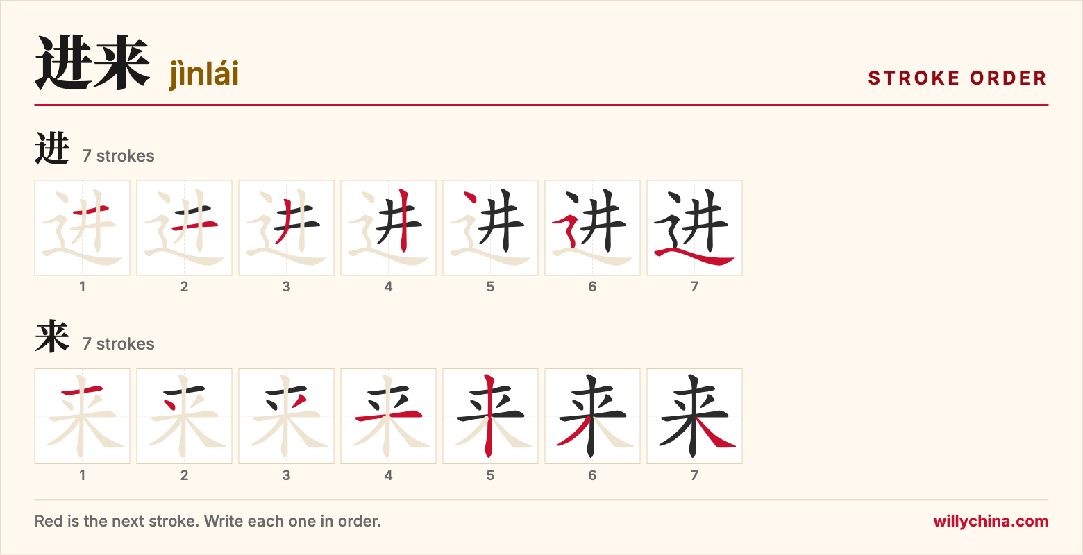 进来 (jìnlái) stroke order chart: each stroke of the characters in the order you write them