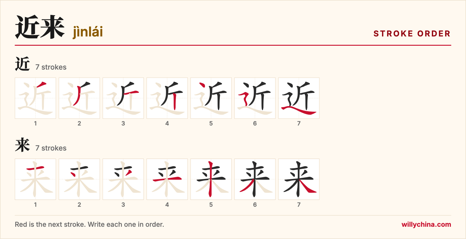 近来 (jìnlái) stroke order chart: each stroke of the characters in the order you write them