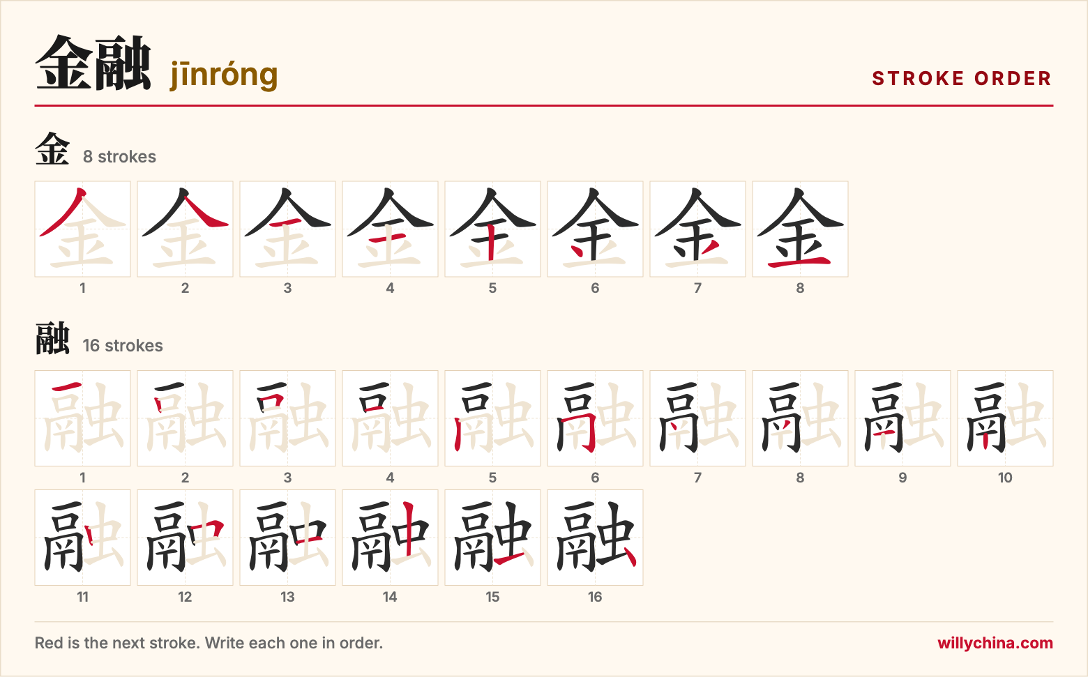 金融 (jīnróng) stroke order chart: each stroke of the characters in the order you write them
