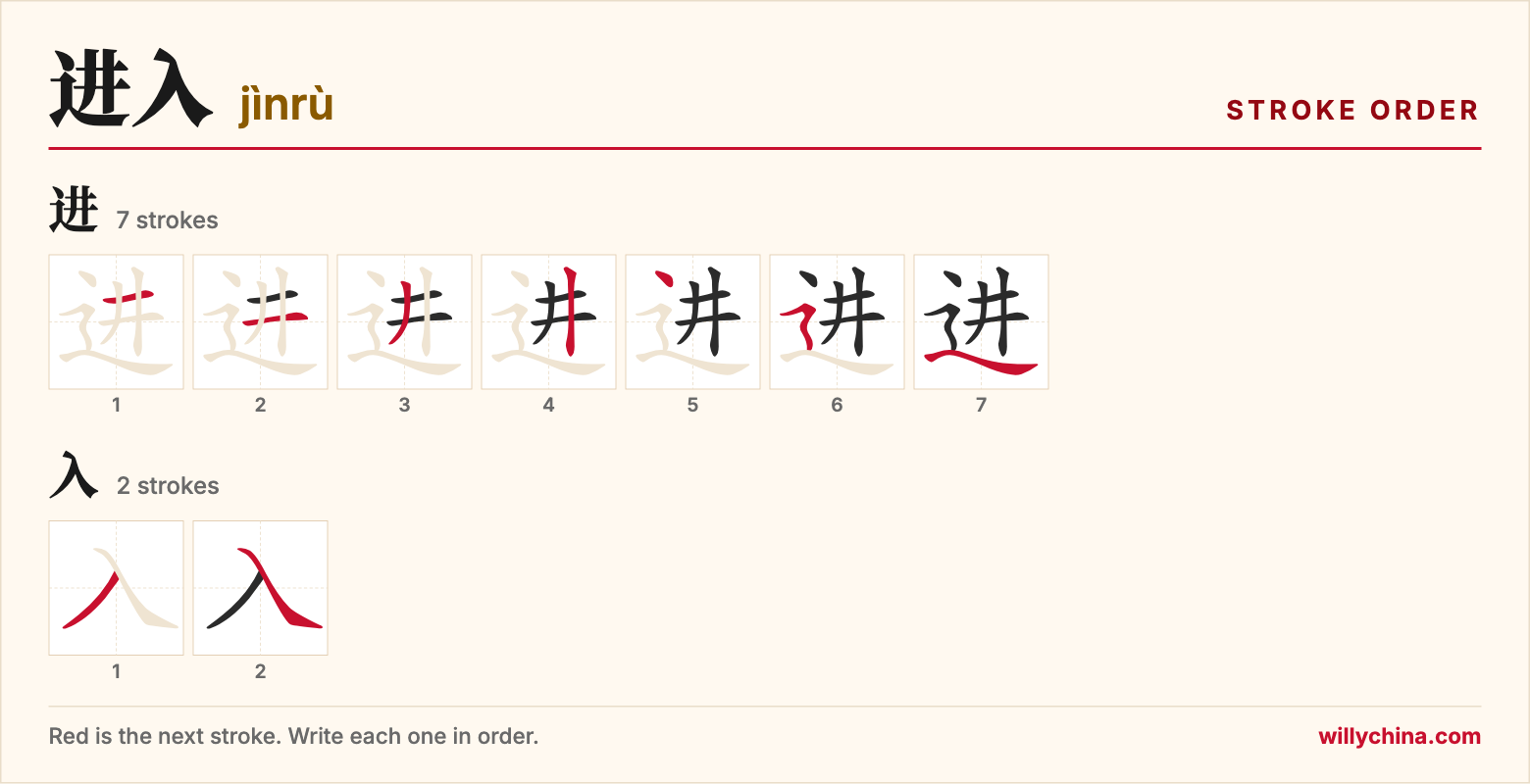 进入 (jìnrù) stroke order chart: each stroke of the characters in the order you write them