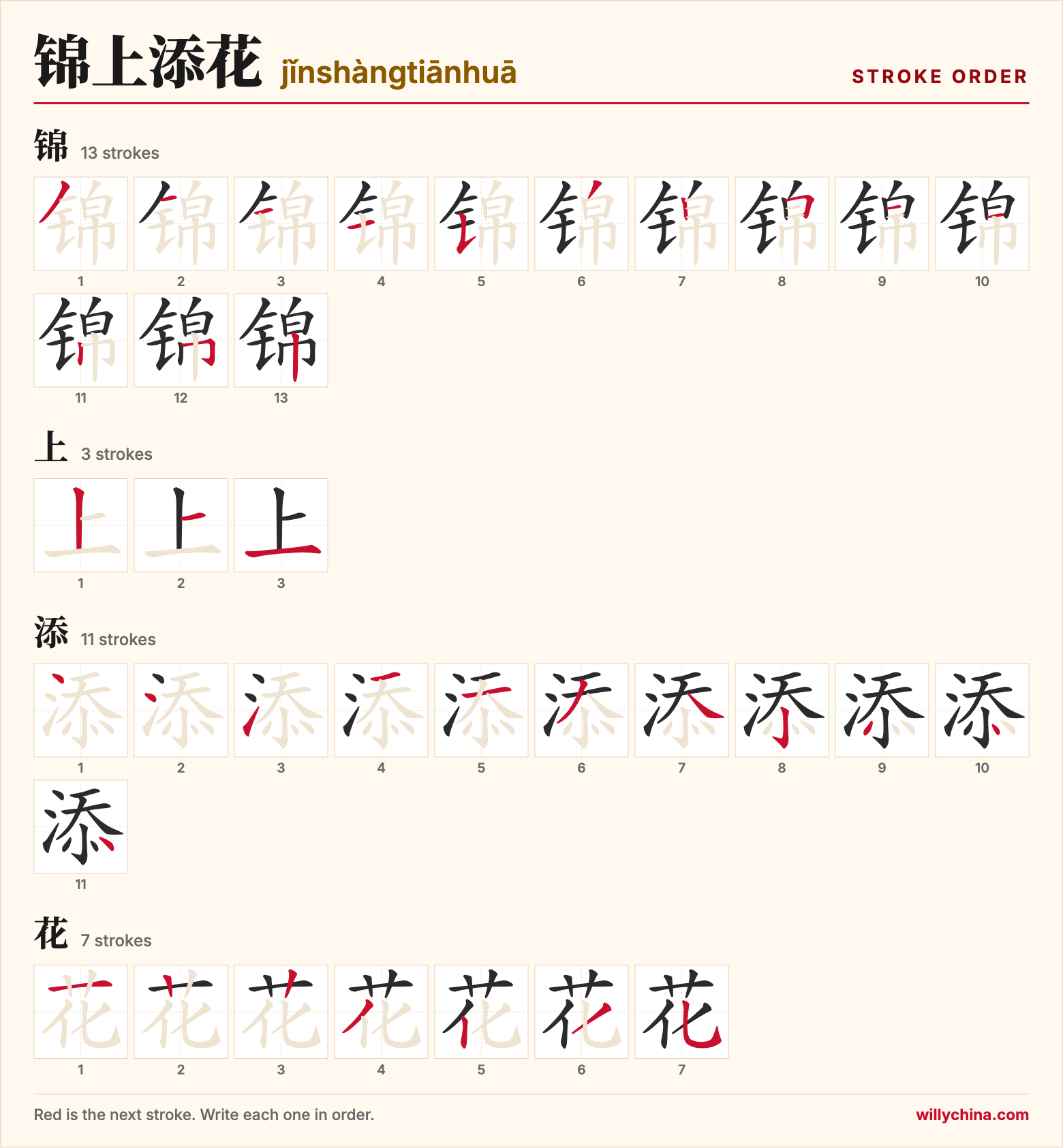 锦上添花 (jǐnshàngtiānhuā) stroke order chart: each stroke of the characters in the order you write them