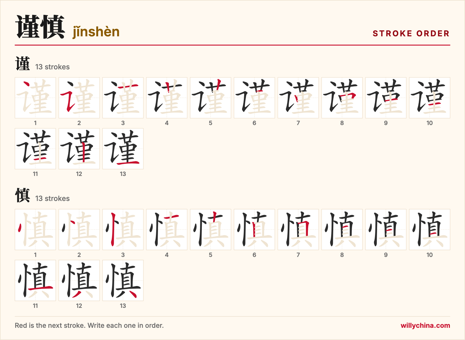 谨慎 (jǐnshèn) stroke order chart: each stroke of the characters in the order you write them