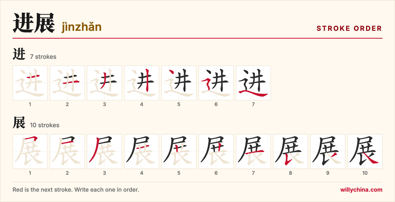 进展 (jìnzhǎn) stroke order chart: each stroke of the characters in the order you write them