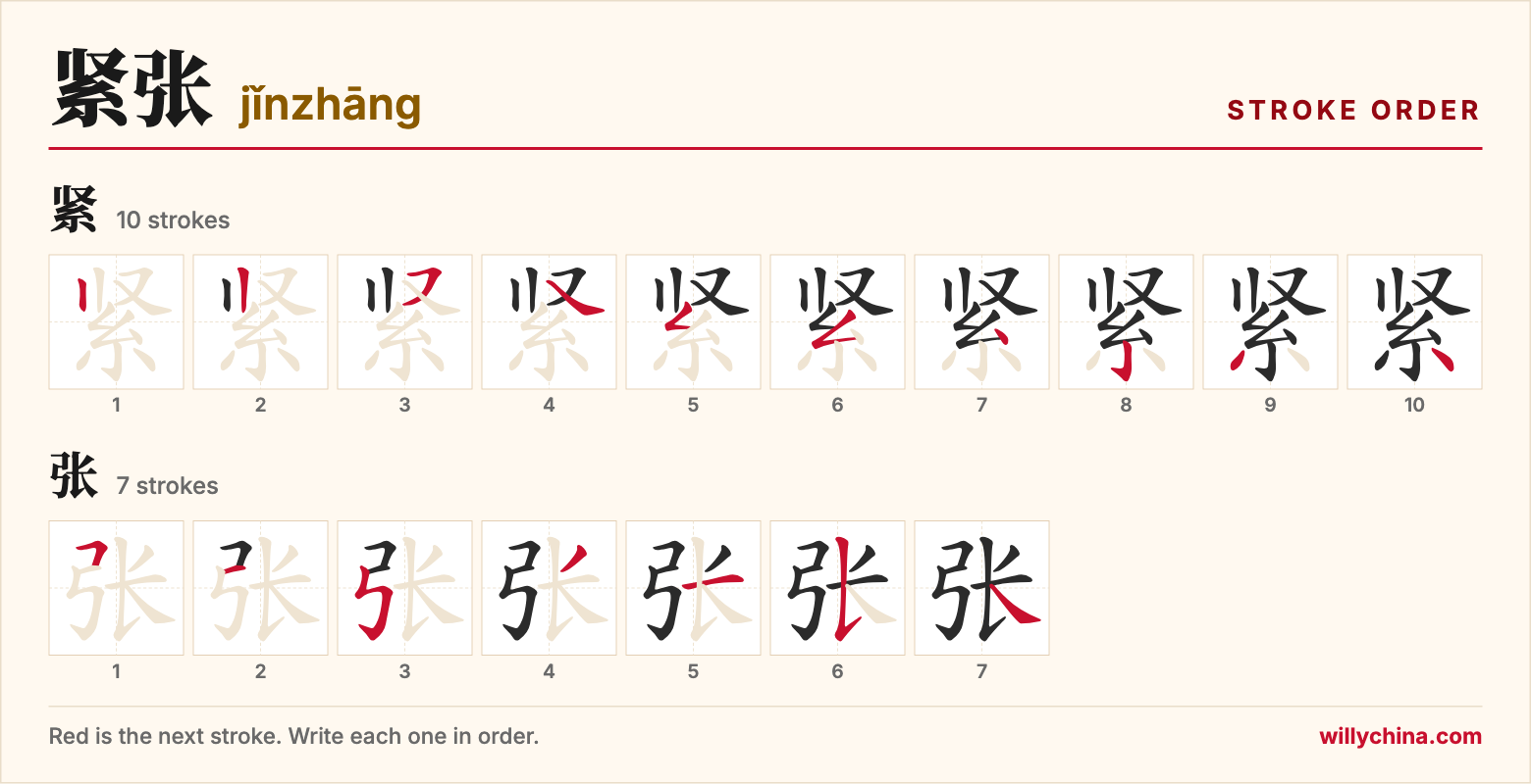 紧张 (jǐnzhāng) stroke order chart: each stroke of the characters in the order you write them