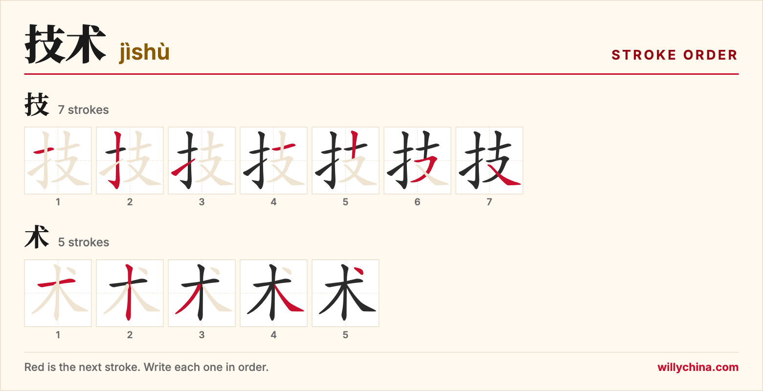 技术 (jìshù) stroke order chart: each stroke of the characters in the order you write them