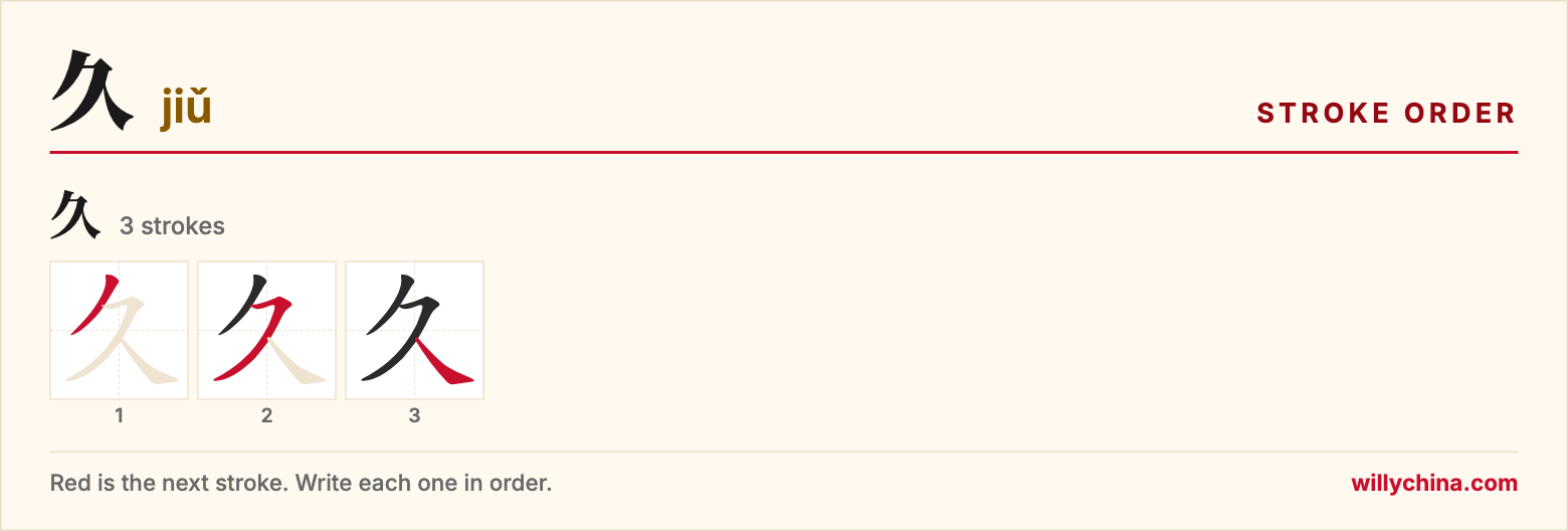 久 (jiǔ) stroke order chart: each stroke of the character in the order you write it