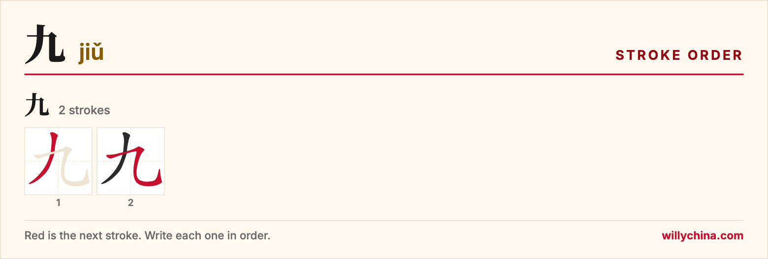 九 (jiǔ) stroke order chart: each stroke of the character in the order you write it