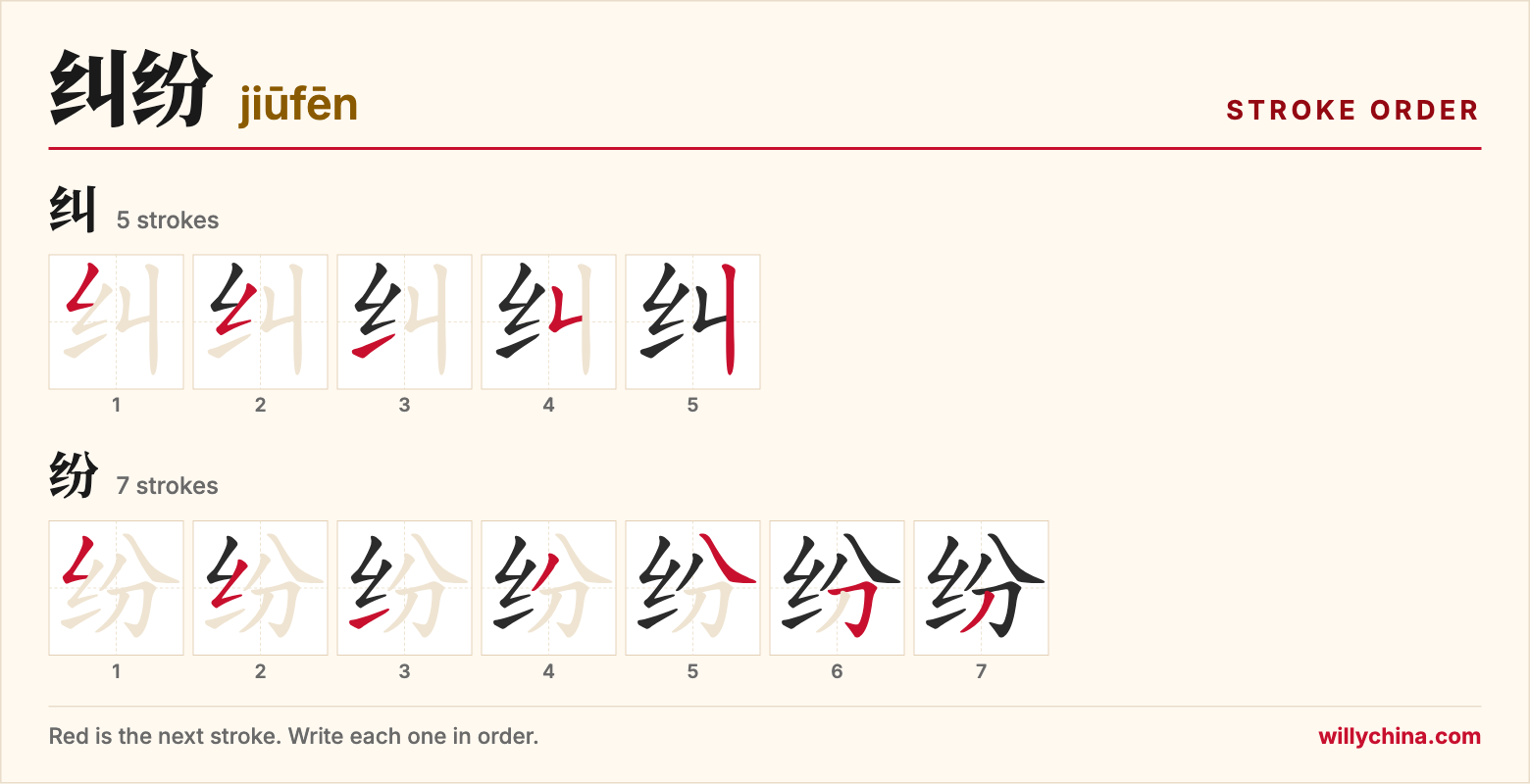 纠纷 (jiūfēn) stroke order chart: each stroke of the characters in the order you write them