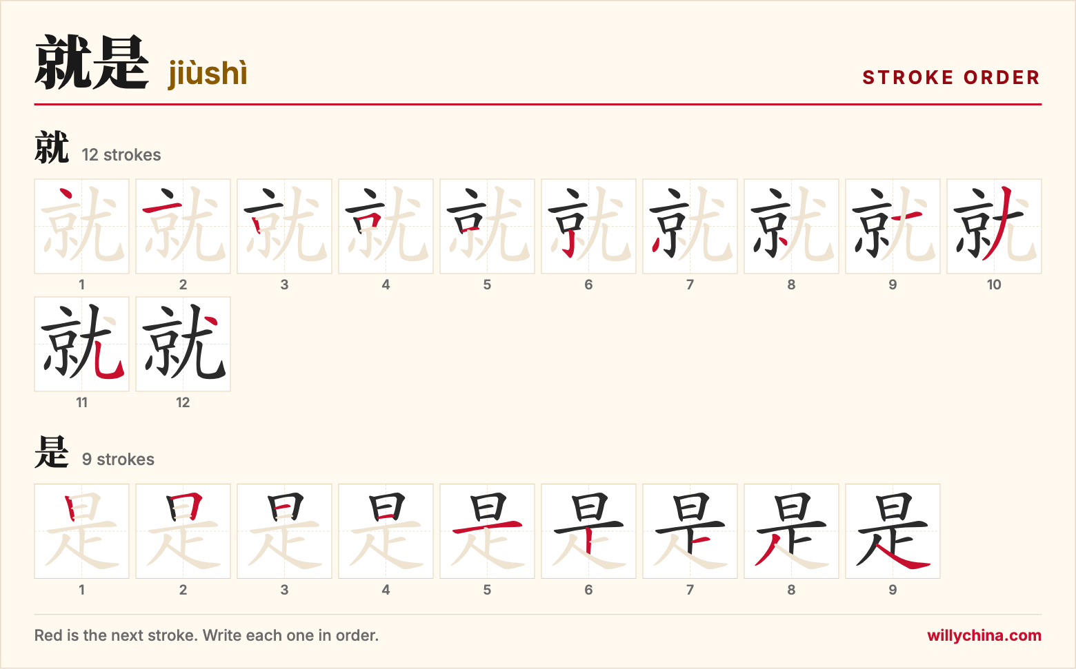 就是 (jiùshì) stroke order chart: each stroke of the characters in the order you write them