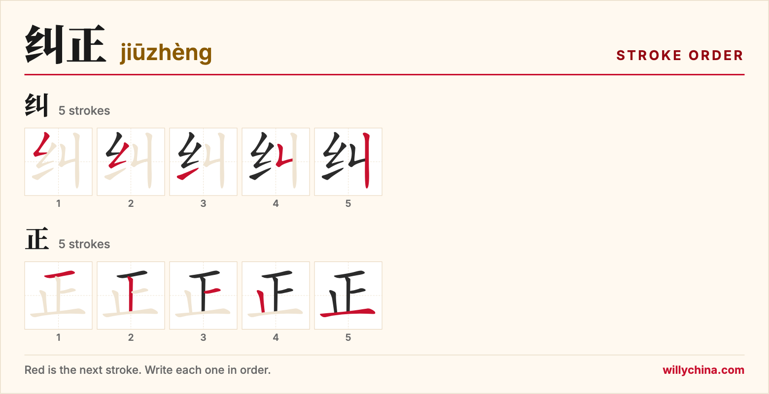 纠正 (jiūzhèng) stroke order chart: each stroke of the characters in the order you write them