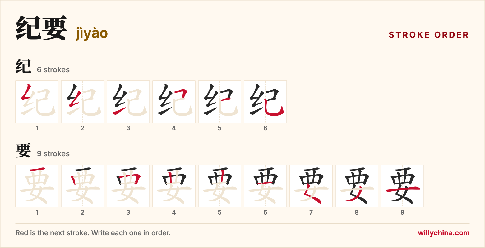 纪要 (jìyào) stroke order chart: each stroke of the characters in the order you write them