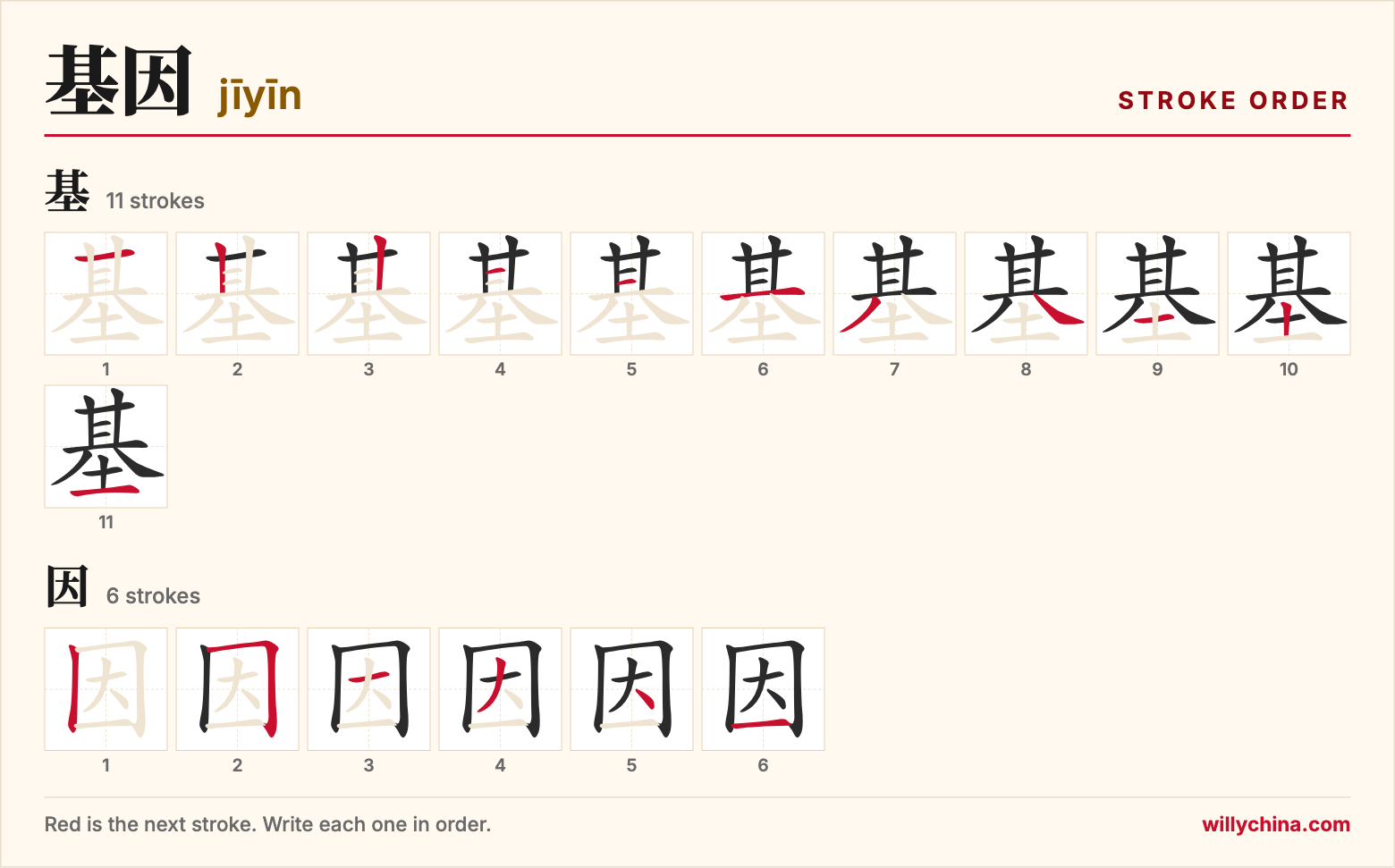 基因 (jīyīn) stroke order chart: each stroke of the characters in the order you write them