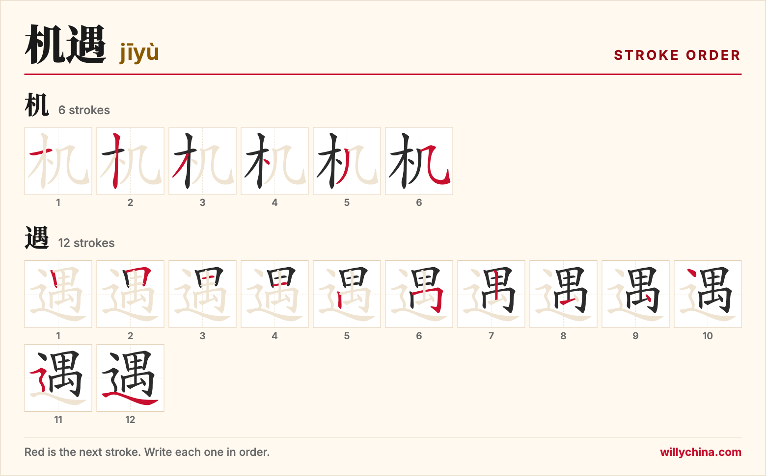 机遇 (jīyù) stroke order chart: each stroke of the characters in the order you write them