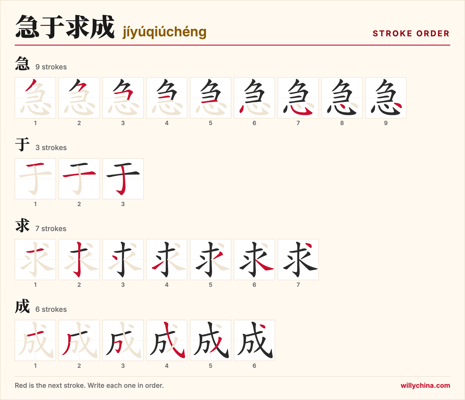 急于求成 (jíyúqiúchéng) stroke order chart: each stroke of the characters in the order you write them