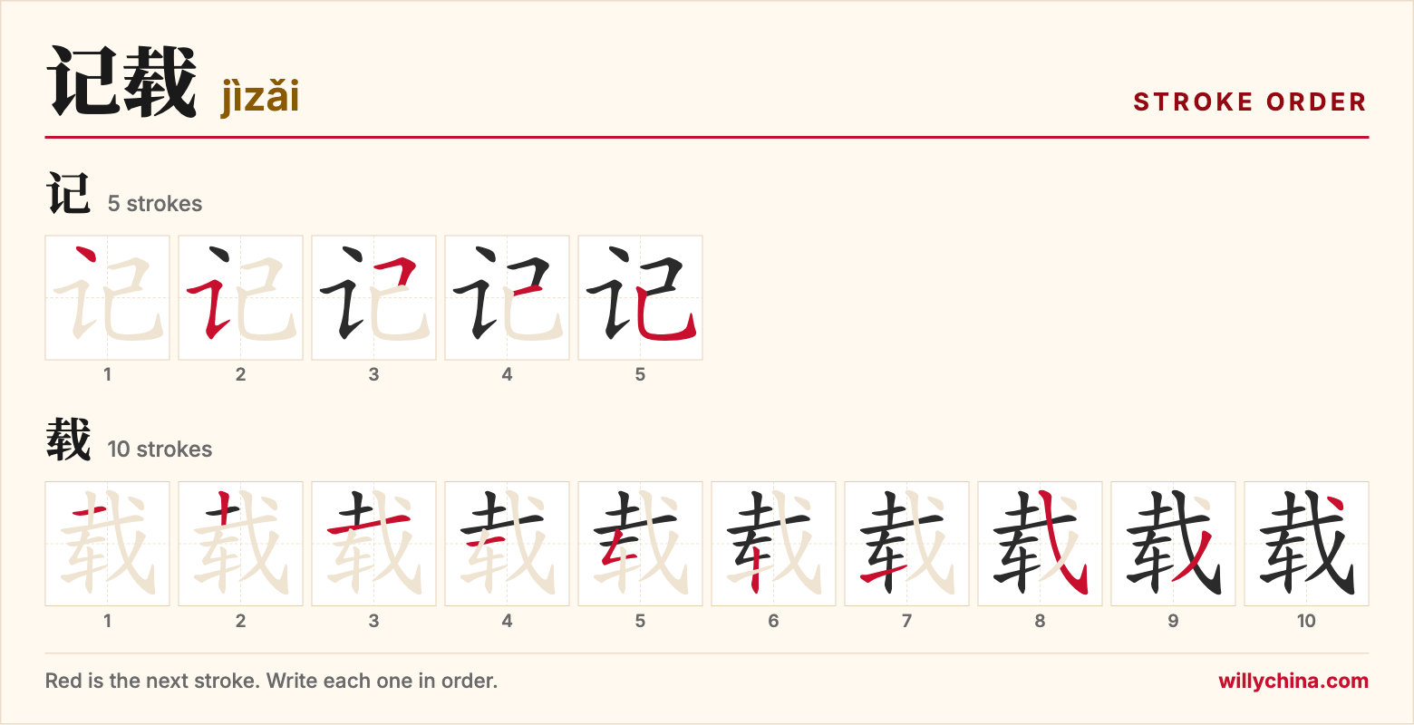 记载 (jìzǎi) stroke order chart: each stroke of the characters in the order you write them