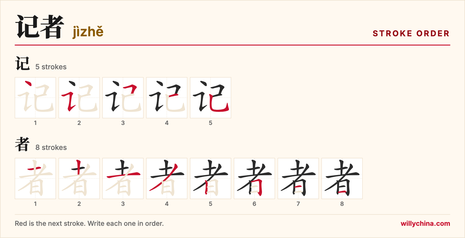 记者 (jìzhě) stroke order chart: each stroke of the characters in the order you write them
