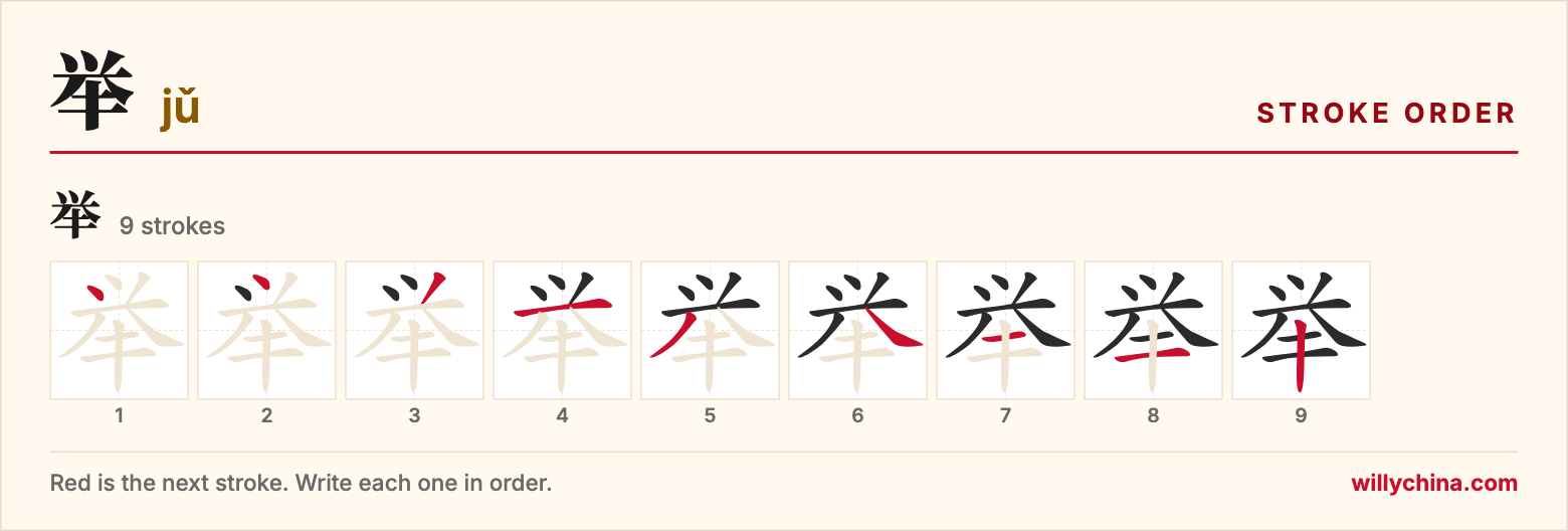举 (jǔ) stroke order chart: each stroke of the character in the order you write it