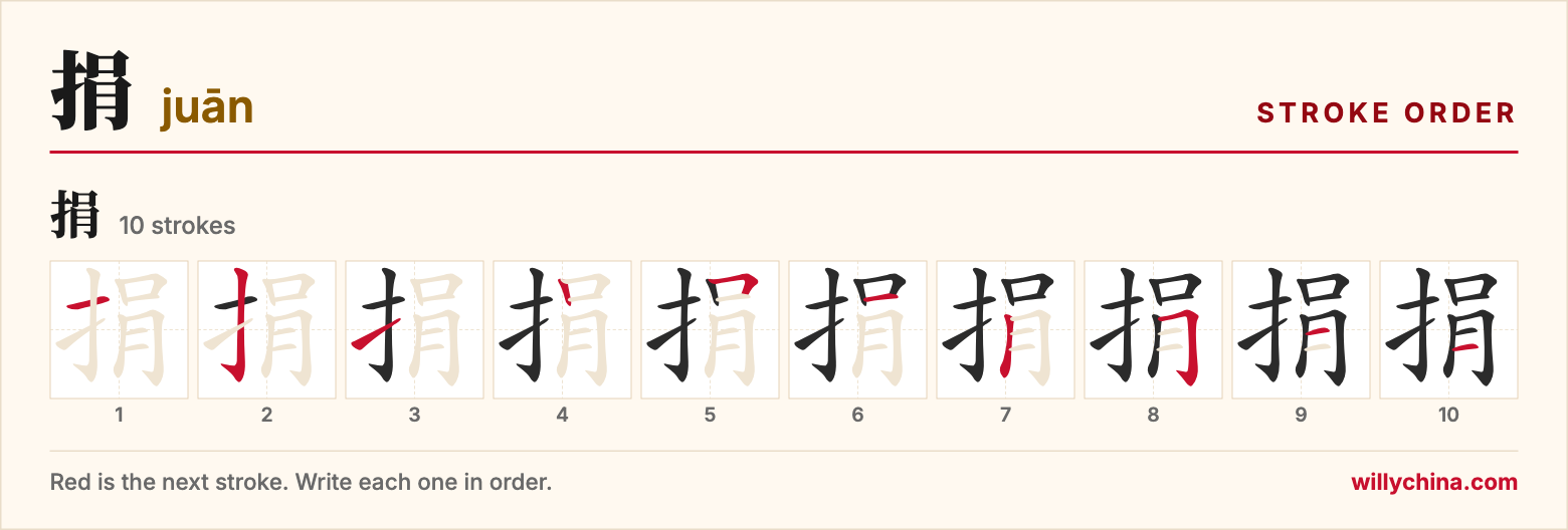 捐 (juān) stroke order chart: each stroke of the character in the order you write it