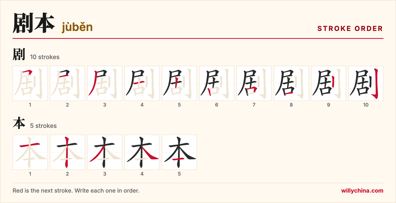 剧本 (jùběn) stroke order chart: each stroke of the characters in the order you write them