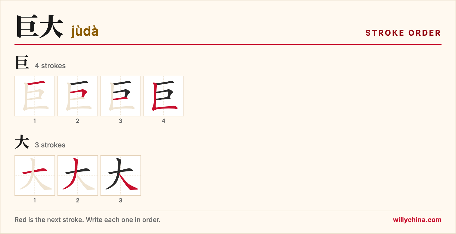 巨大 (jùdà) stroke order chart: each stroke of the characters in the order you write them