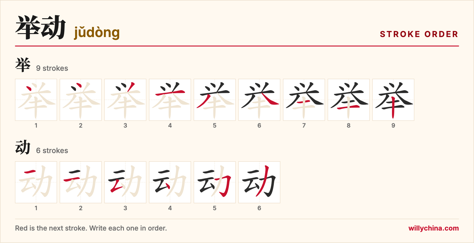 举动 (jǔdòng) stroke order chart: each stroke of the characters in the order you write them