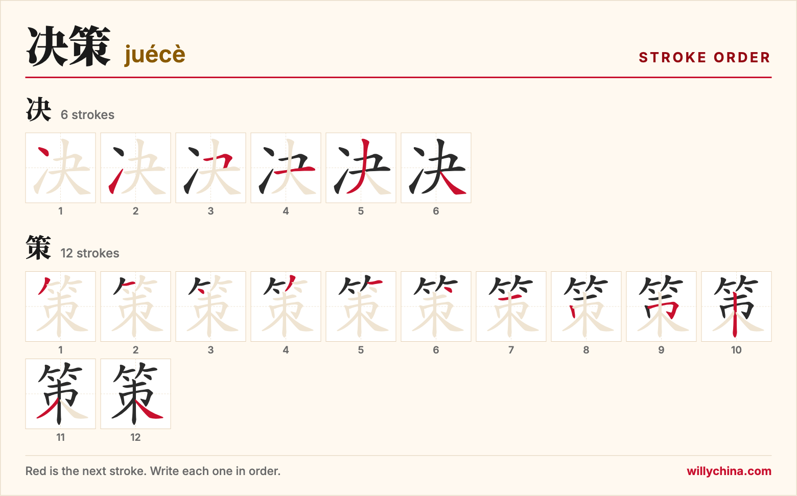 决策 (juécè) stroke order chart: each stroke of the characters in the order you write them