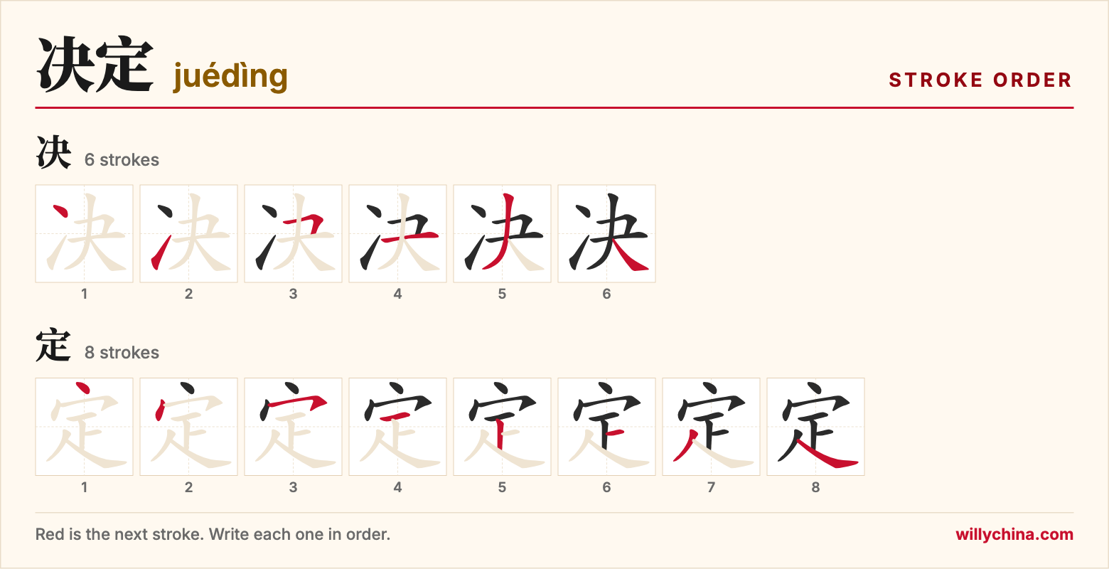 决定 (juédìng) stroke order chart: each stroke of the characters in the order you write them