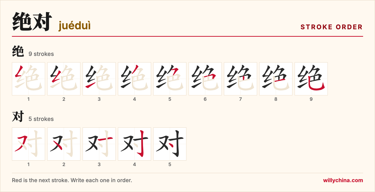 绝对 (juéduì) stroke order chart: each stroke of the characters in the order you write them