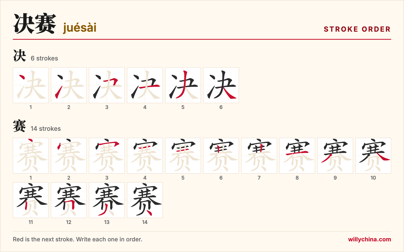 决赛 (juésài) stroke order chart: each stroke of the characters in the order you write them