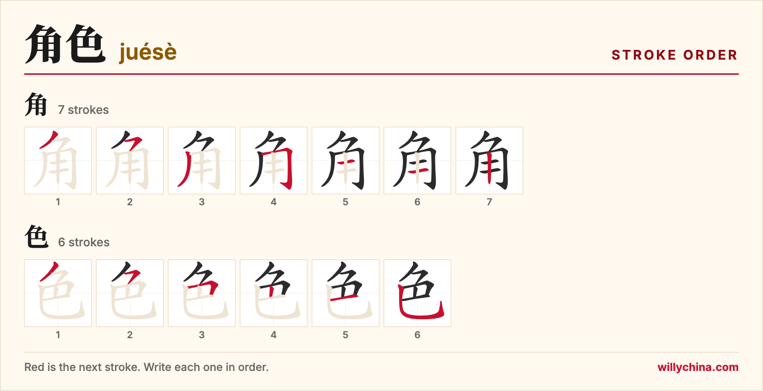 角色 (juésè) stroke order chart: each stroke of the characters in the order you write them