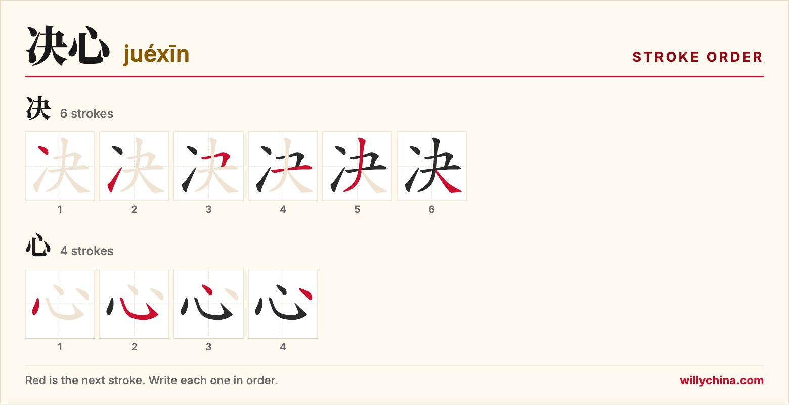 决心 (juéxīn) stroke order chart: each stroke of the characters in the order you write them