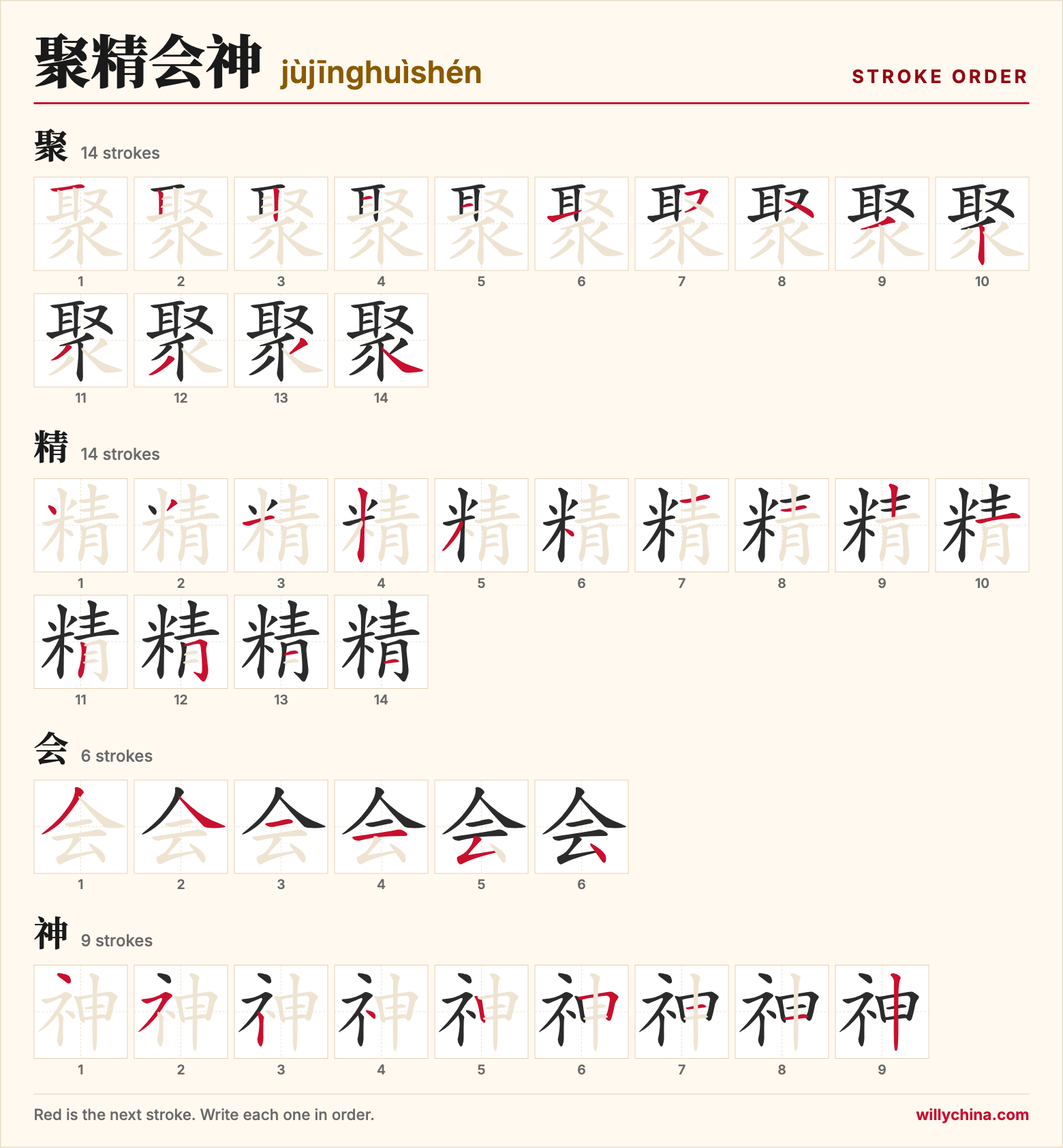 聚精会神 (jùjīnghuìshén) stroke order chart: each stroke of the characters in the order you write them