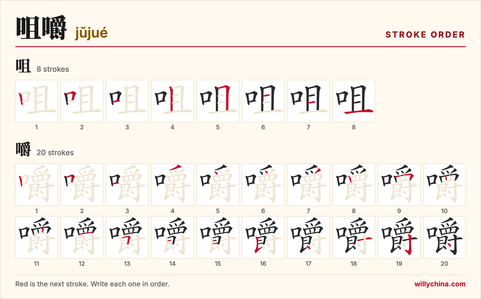 咀嚼 (jǔjué) stroke order chart: each stroke of the characters in the order you write them