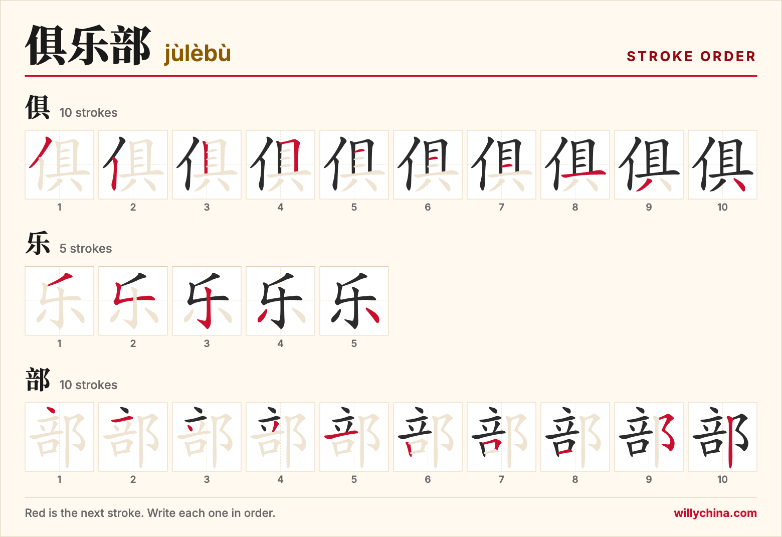 俱乐部 (jùlèbù) stroke order chart: each stroke of the characters in the order you write them