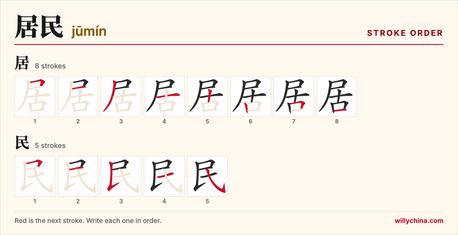 居民 (jūmín) stroke order chart: each stroke of the characters in the order you write them