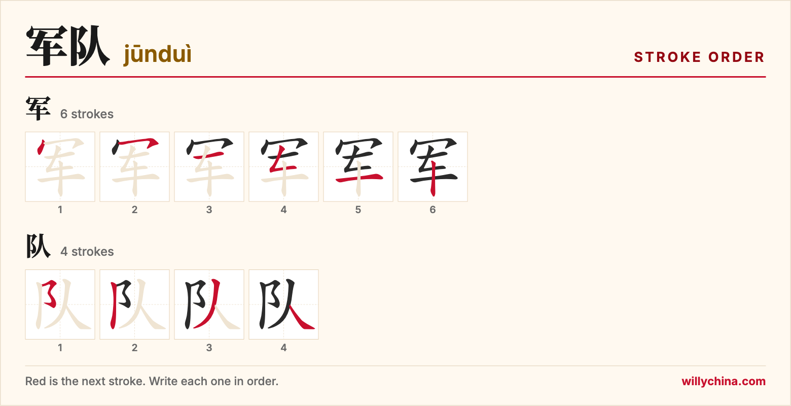 军队 (jūnduì) stroke order chart: each stroke of the characters in the order you write them