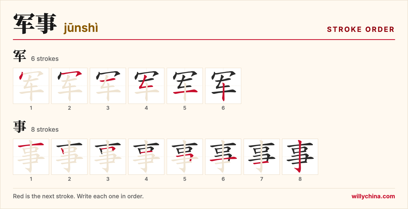 军事 (jūnshì) stroke order chart: each stroke of the characters in the order you write them