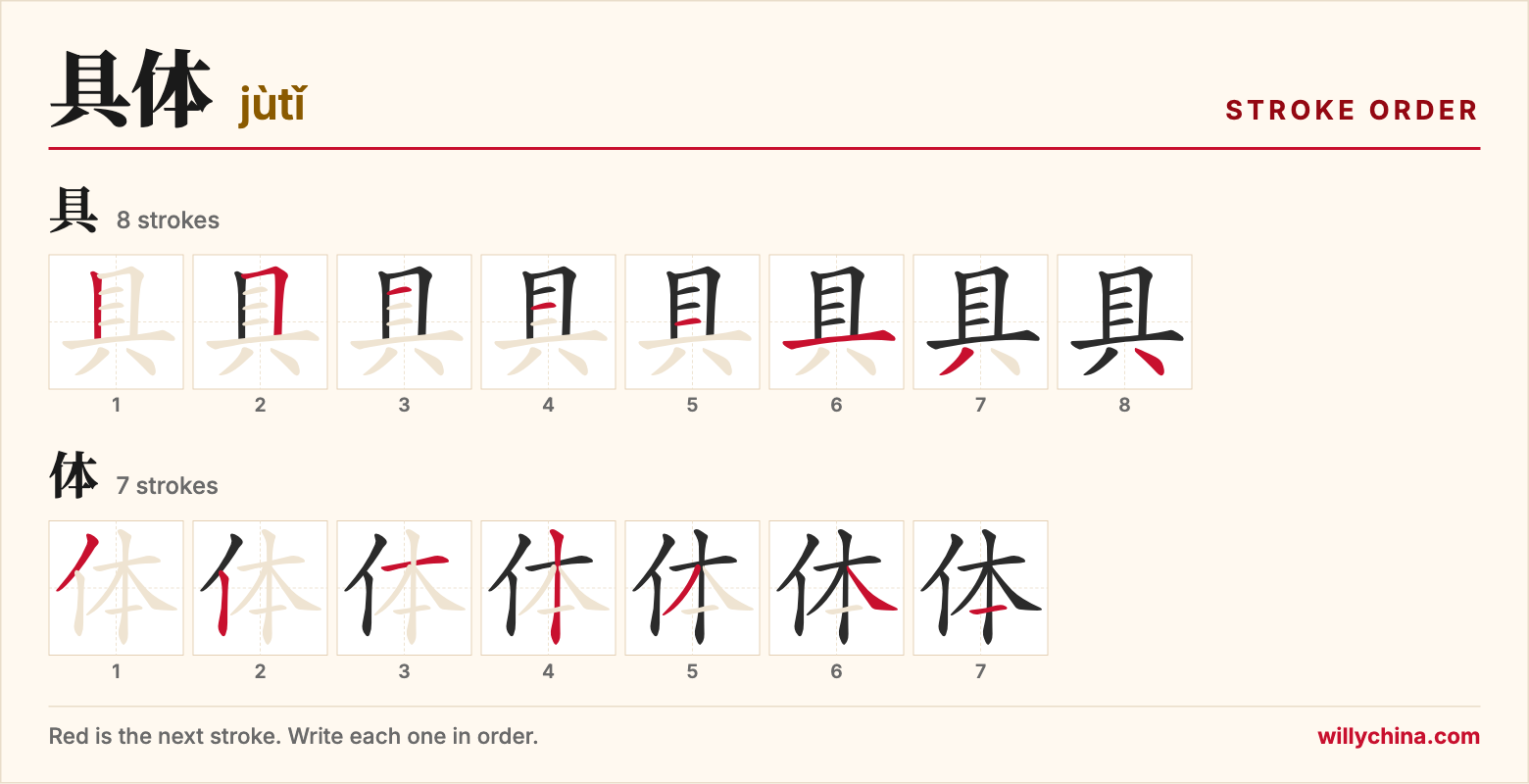具体 (jùtǐ) stroke order chart: each stroke of the characters in the order you write them